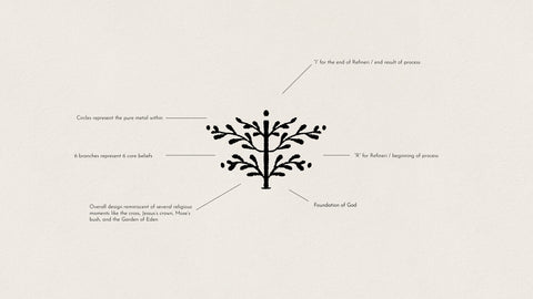 Closeup of logo with details behind the meaning of different elements of the logo